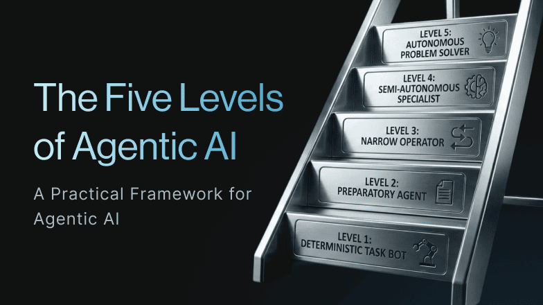 From “Agents” to Autonomy: A Practical Framework for Agentic AI (Levels 1–5)